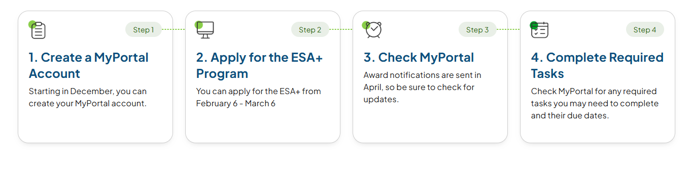 How to use North Carolina ESA+ for Homeschooling - Compass Classroom